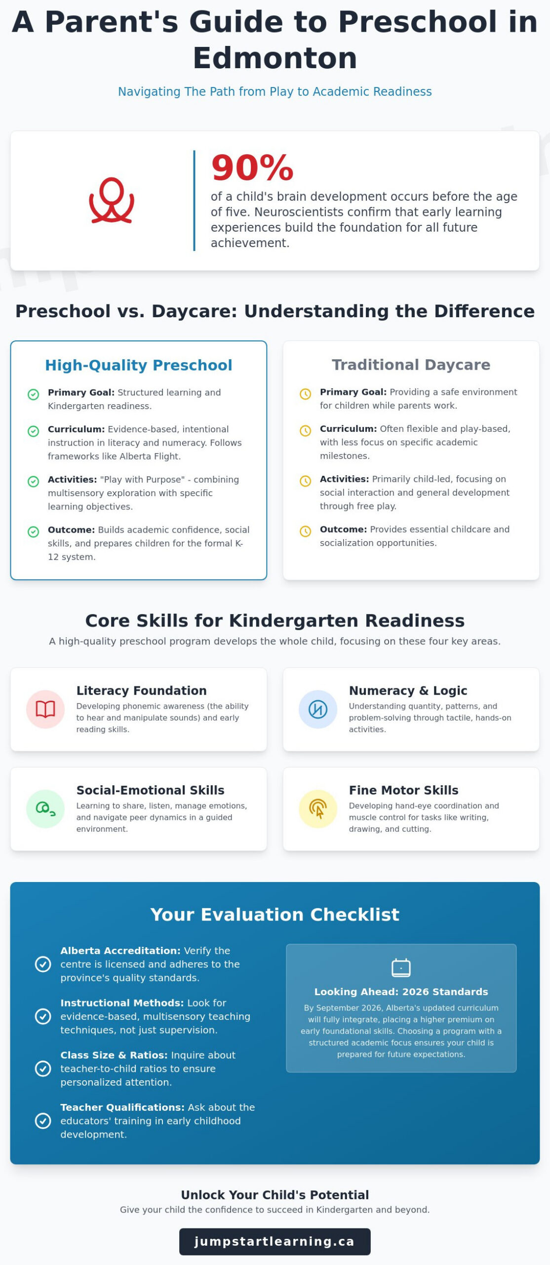 Choosing the Best Preschool in Edmonton: A Parent’s Guide for 2026