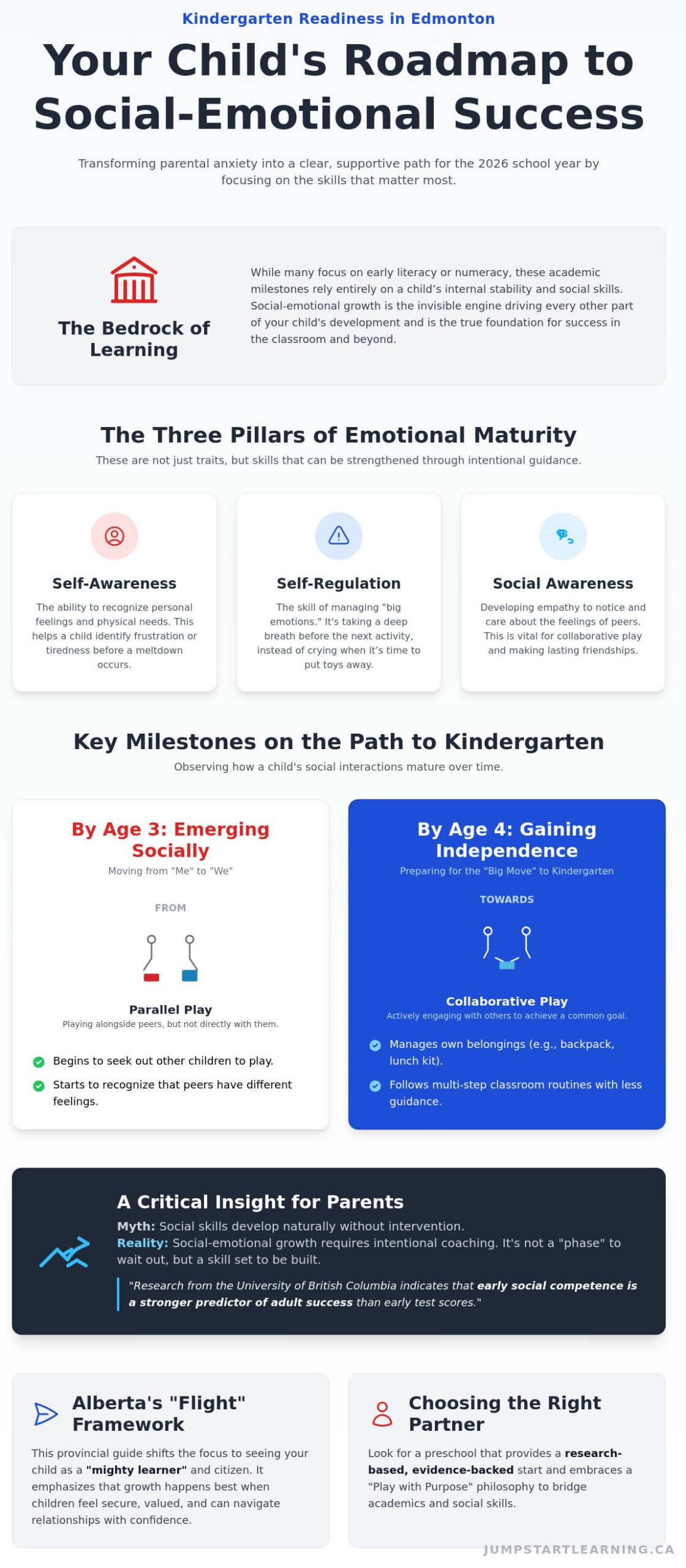 Social-Emotional Growth: A Parent’s Guide to Kindergarten Readiness in Edmonton (2026)
