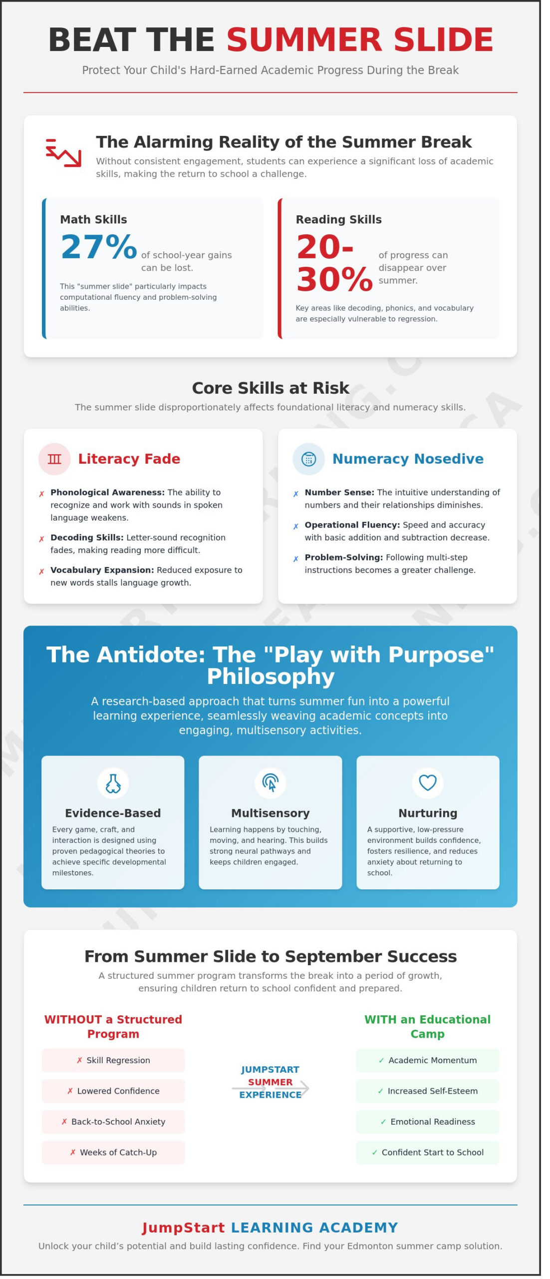 Summer Camp Edmonton 2026: The Ultimate Guide to Fun and Learning