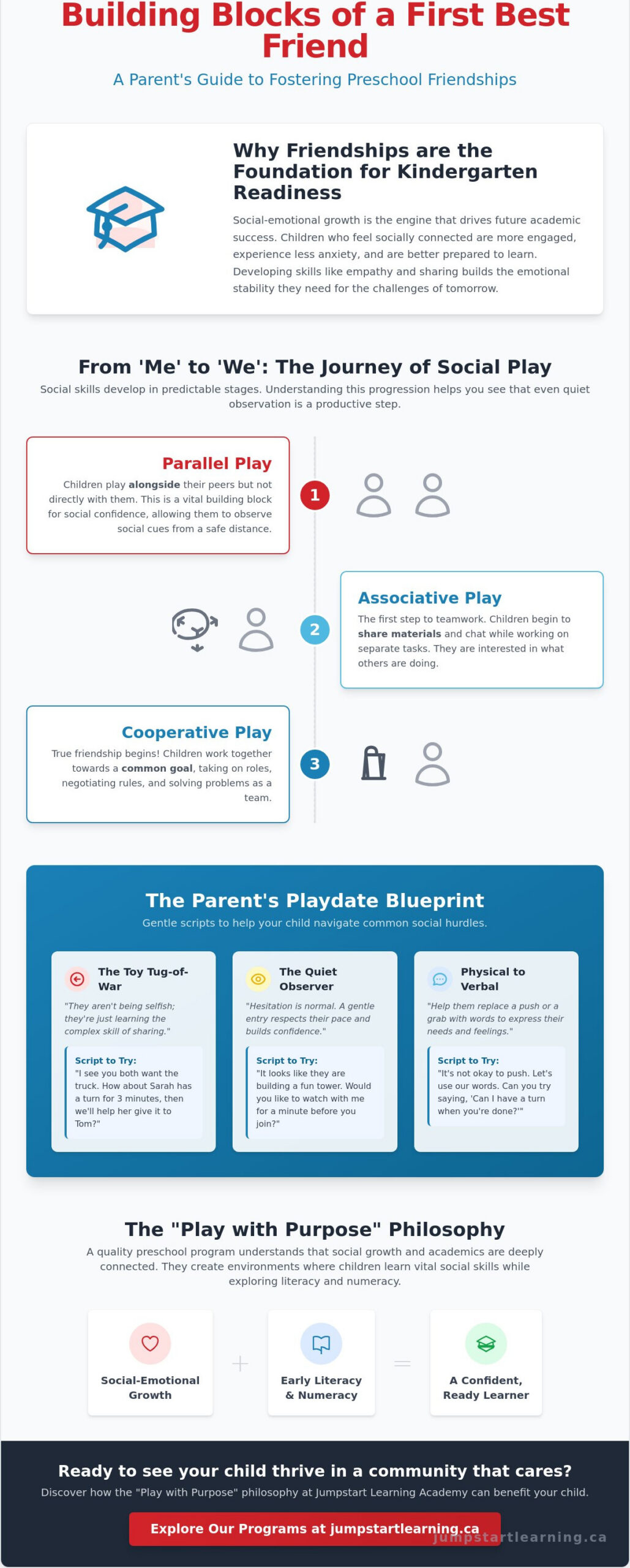 Fostering Friendships in Preschool: A Parent’s How-To Guide for 2026