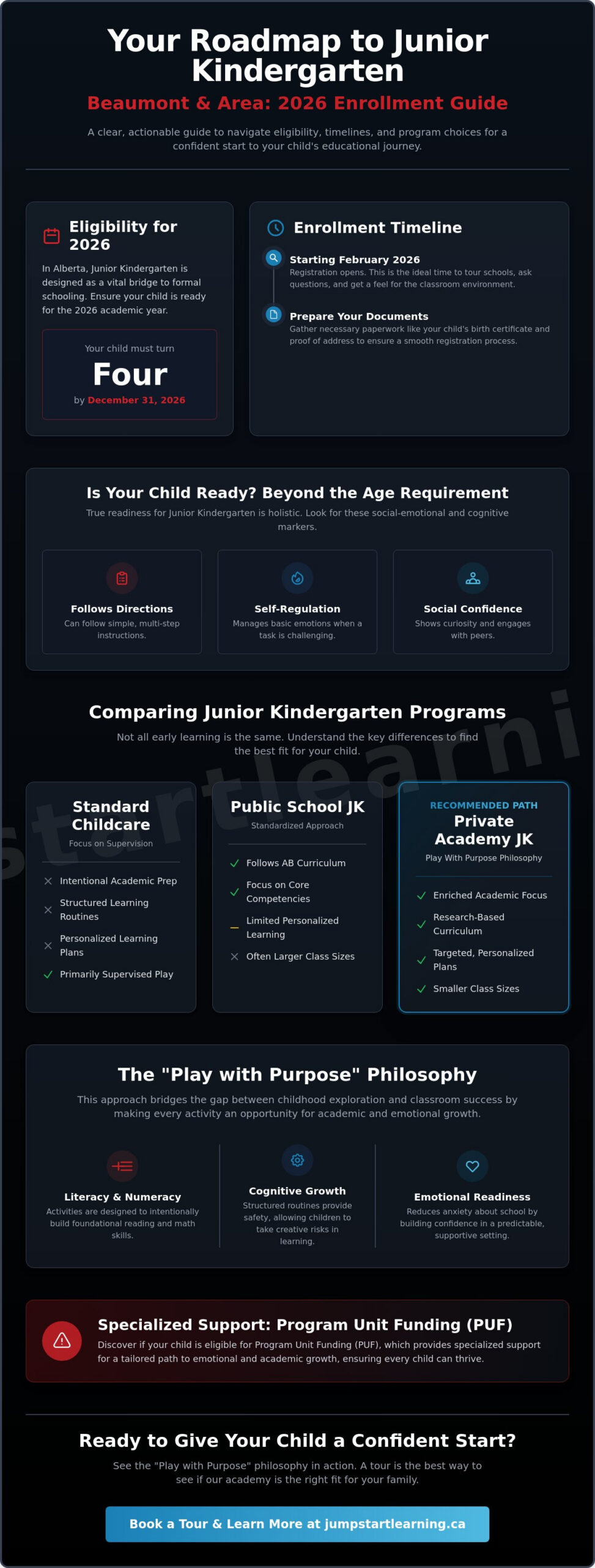 Junior Kindergarten in Beaumont: A Parent’s Guide to 2026 Programs