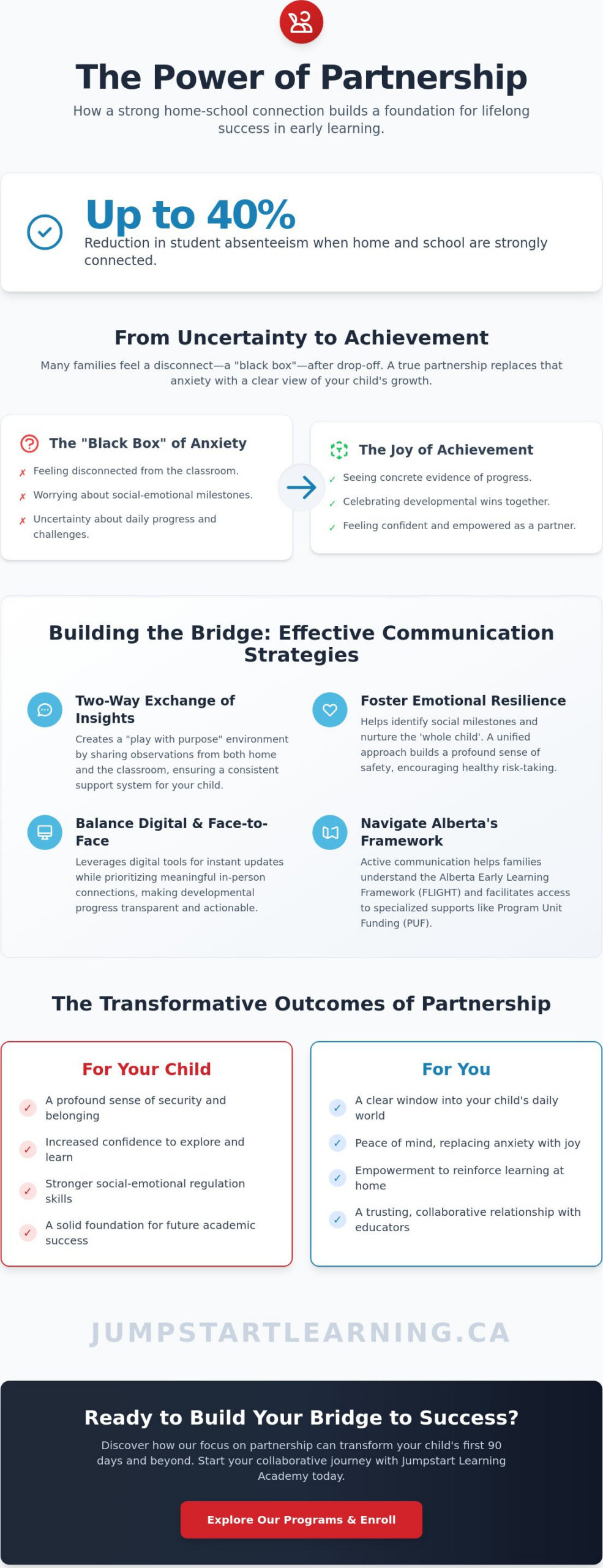 Parent Communication in Education: A 2026 Guide for Edmonton Families