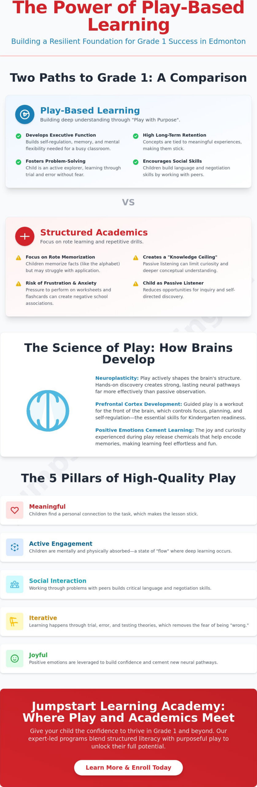 Play-Based Learning in Edmonton: Is it Better Than Structured Academics for 2026?