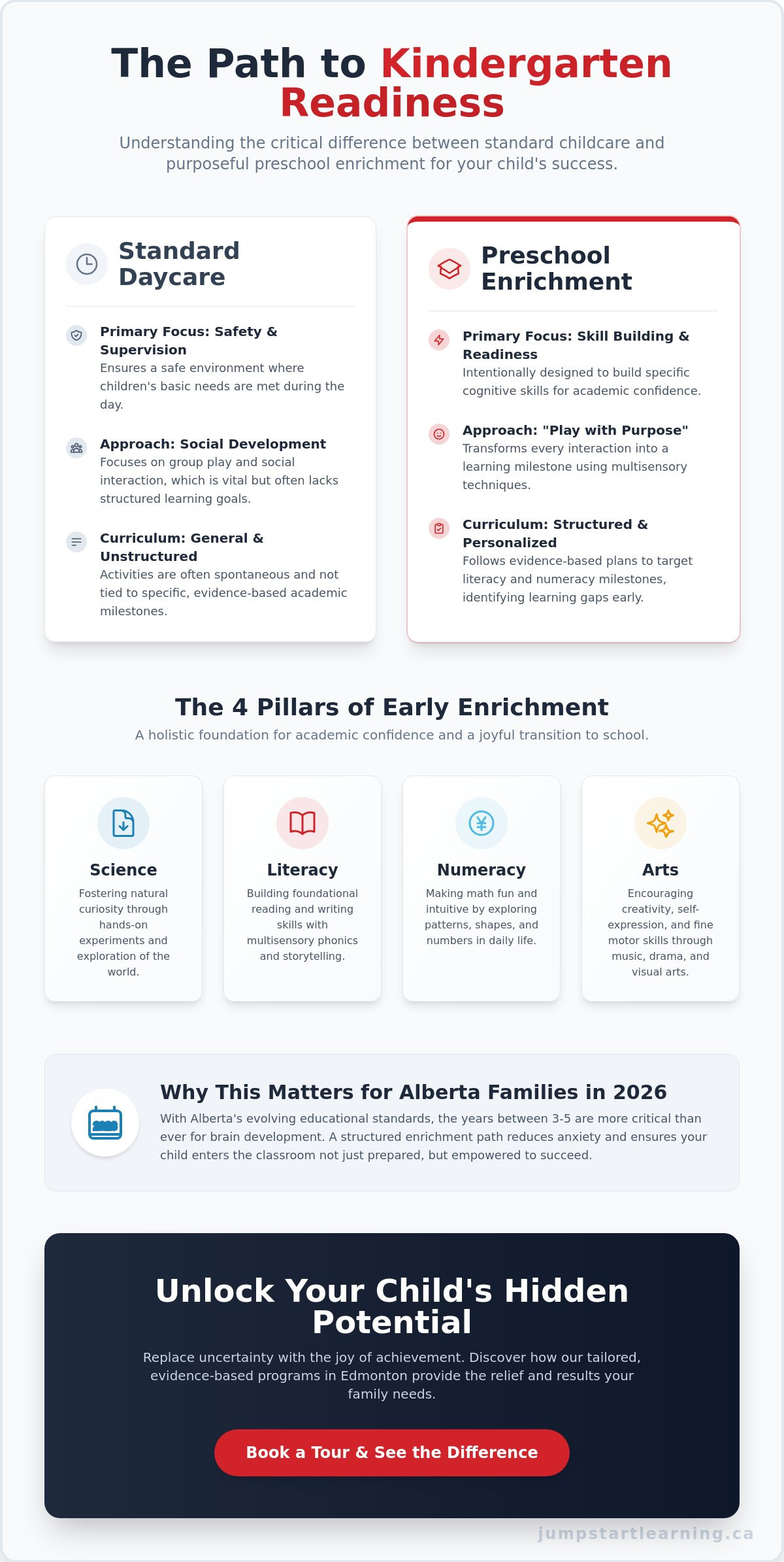 Preschool Enrichment Activities: A Parent’s Guide to Boosting Readiness in 2026
