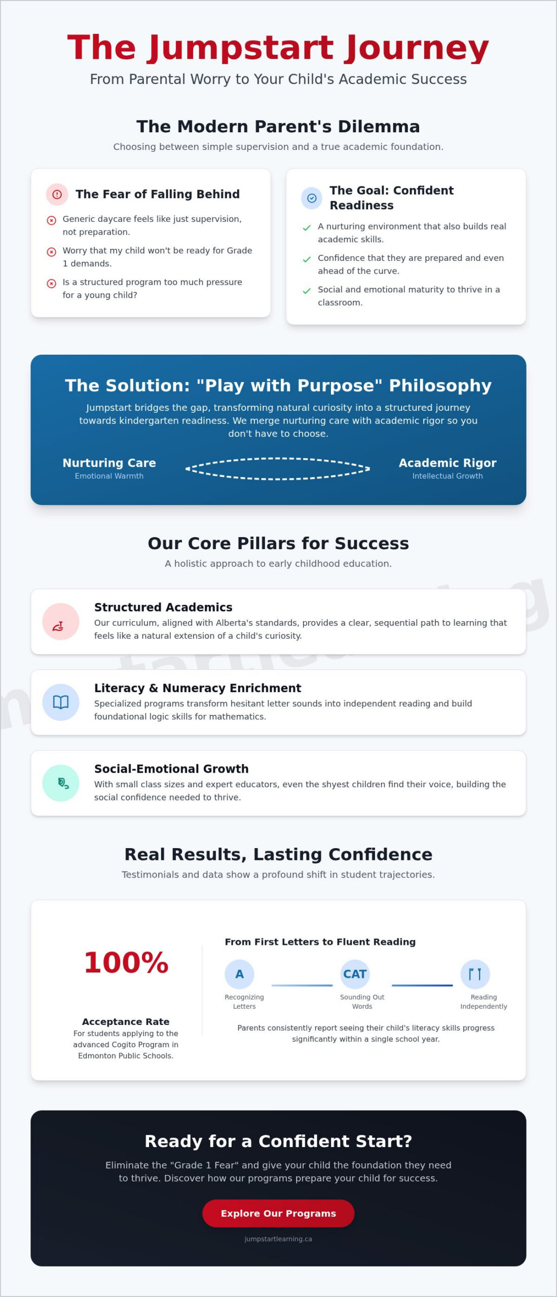 Jumpstart Academy Testimonials: Real Success Stories from Edmonton Parents