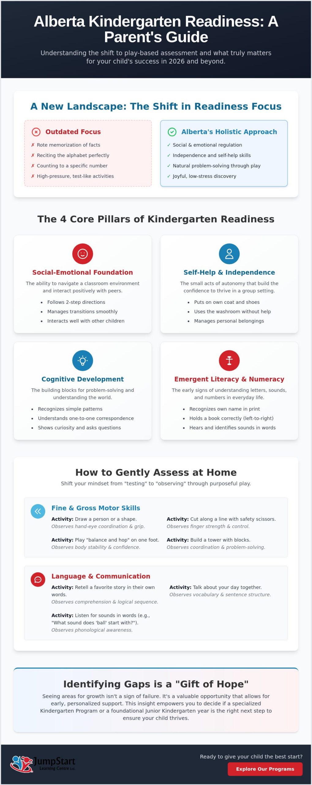 Assessing Kindergarten Readiness at Home: A Parent’s Guide to Alberta Standards (2026)