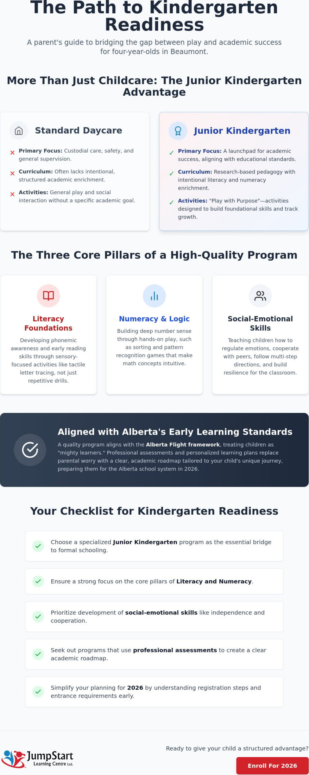Beaumont Junior Kindergarten Programs: A Parent’s Guide to School Readiness in 2026