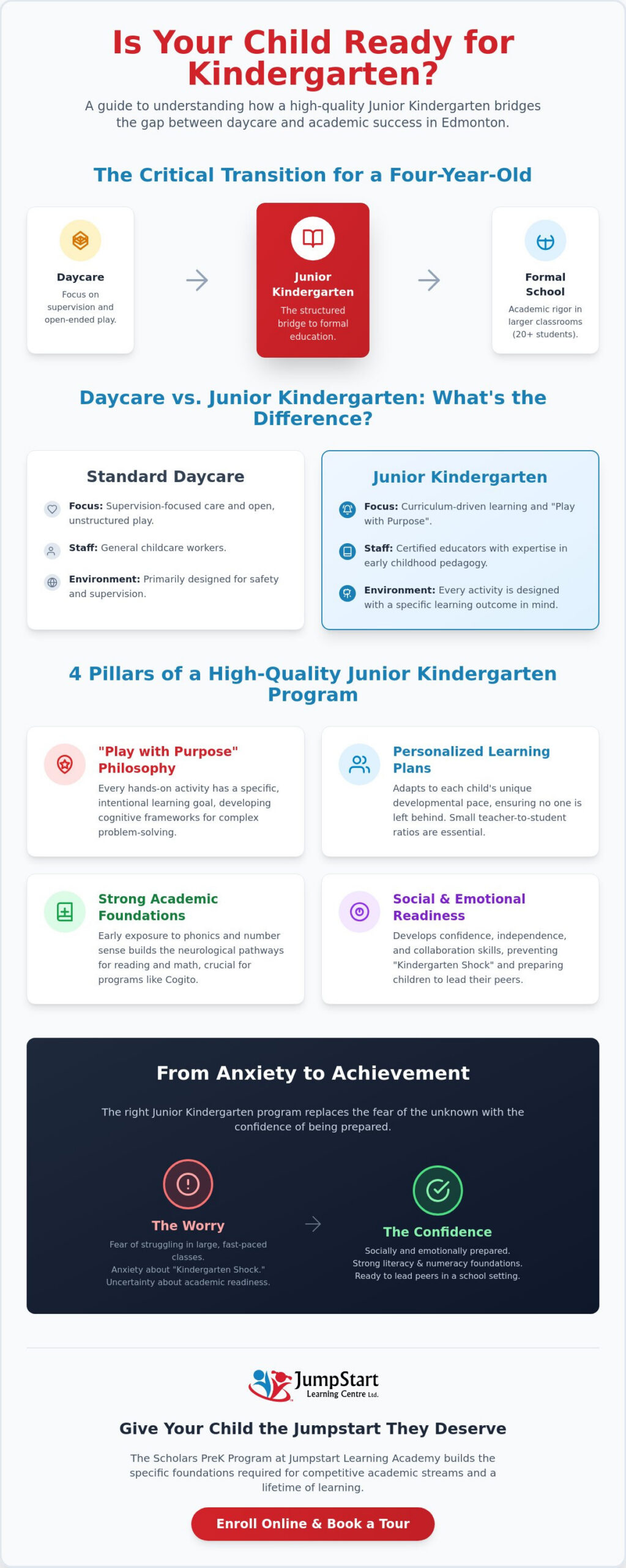 Finding the Best Junior Kindergarten in Edmonton: A Parent’s Guide to 2026