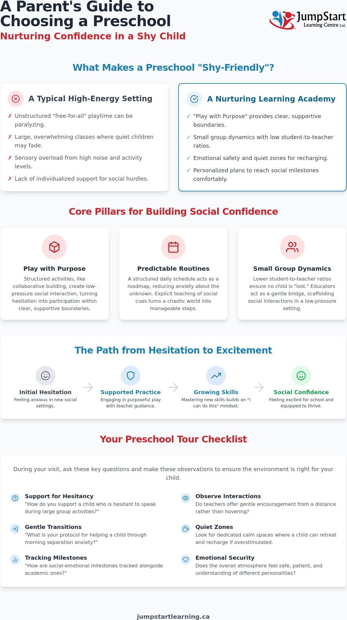 Best Preschool for Shy Child Edmonton: A Guide to Building Confidence