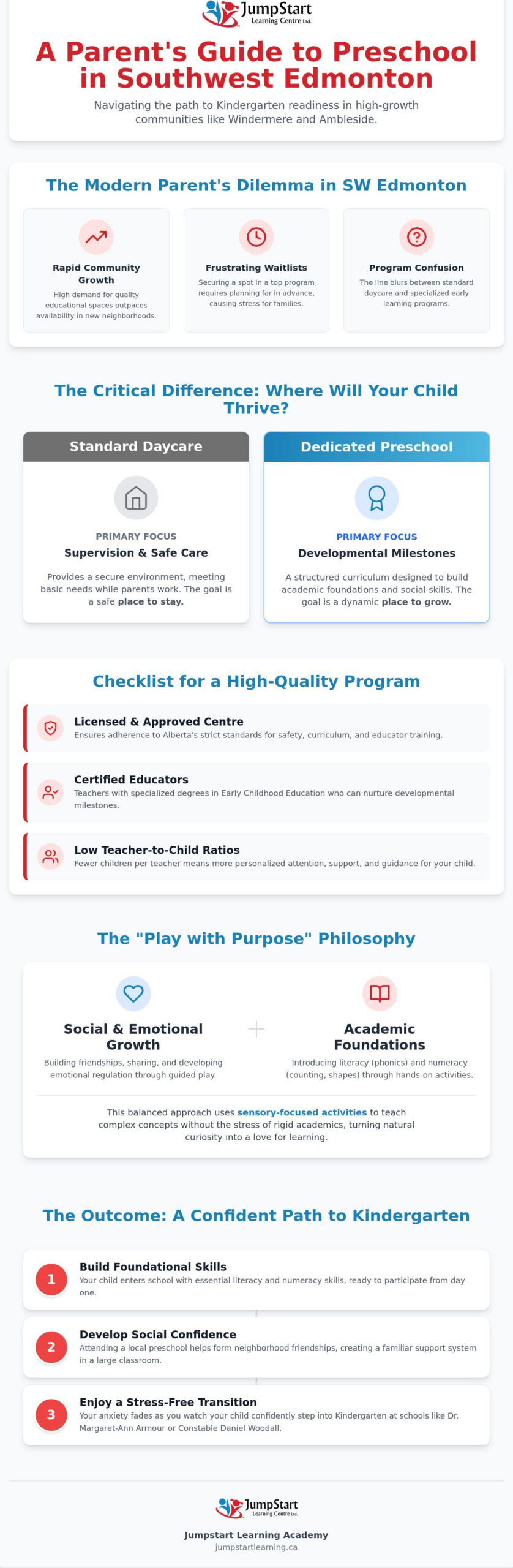 Best Preschools Near Windermere Edmonton: A 2026 Parent’s Guide
