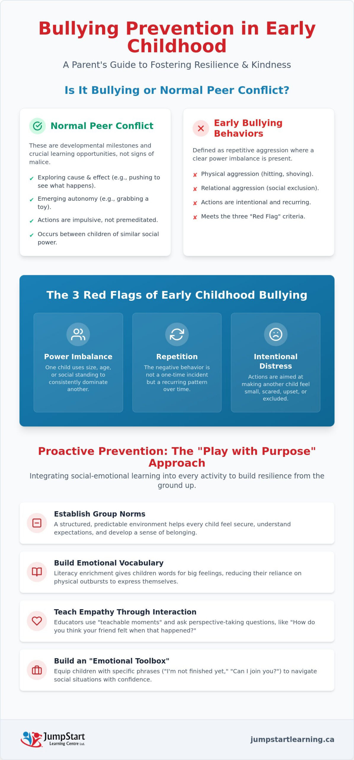 Bullying Prevention in Early Childhood: A Parent’s Guide to Social Resilience