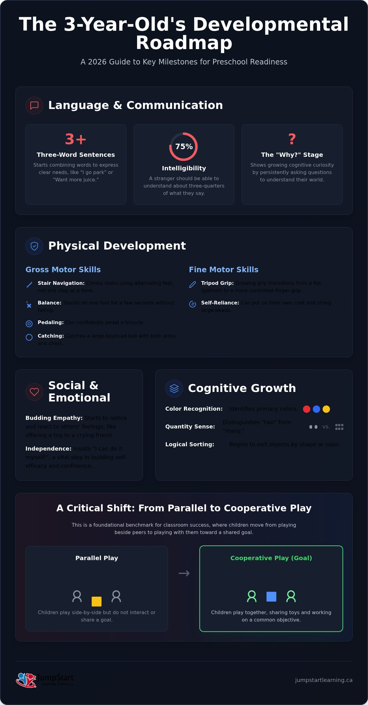 Child Development Milestones for 3-Year-Olds: A Parent’s Guide for 2026