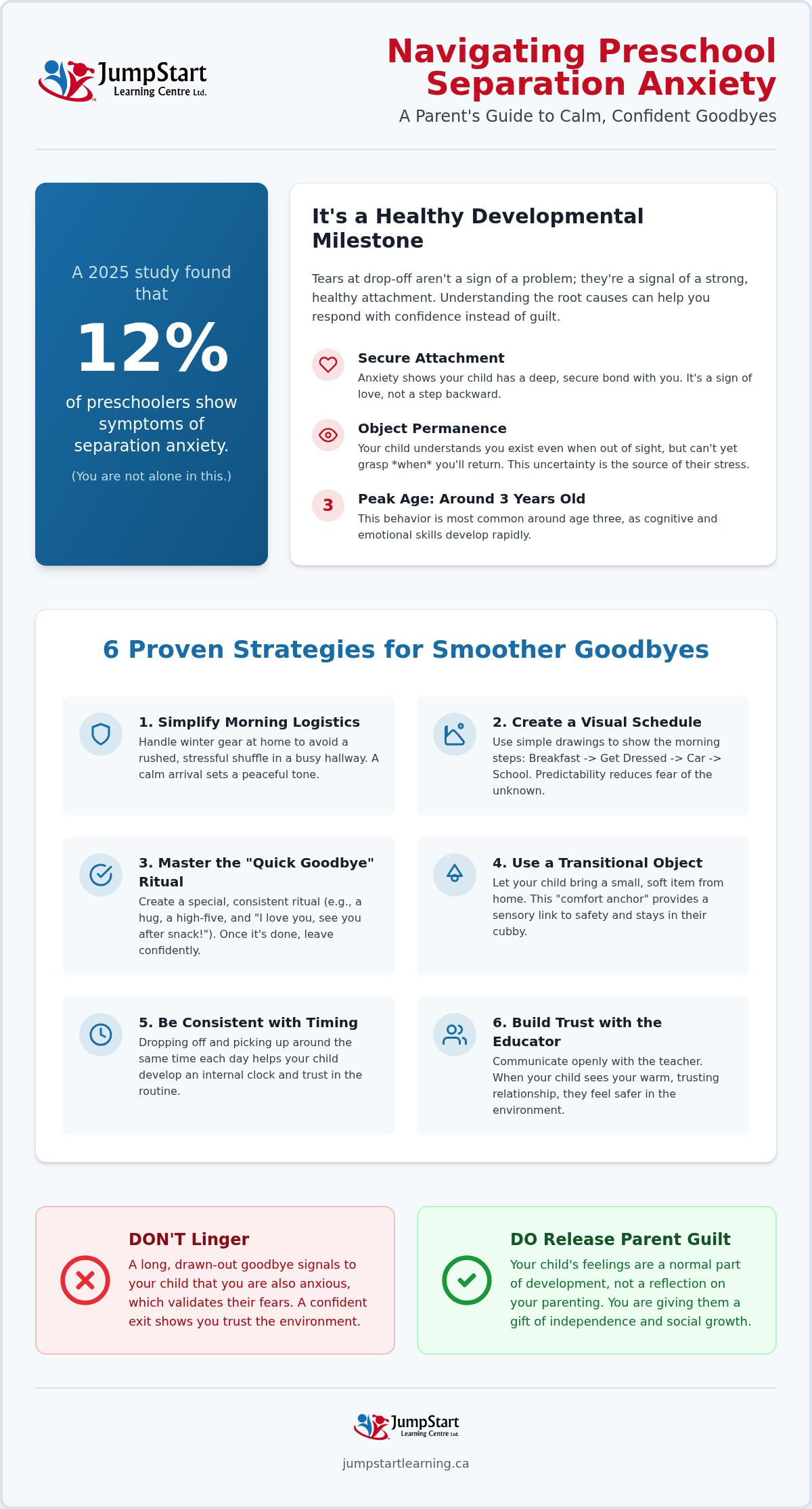 Preschool Separation Anxiety Tips: An Edmonton Parent’s Guide to Smooth Goodbyes