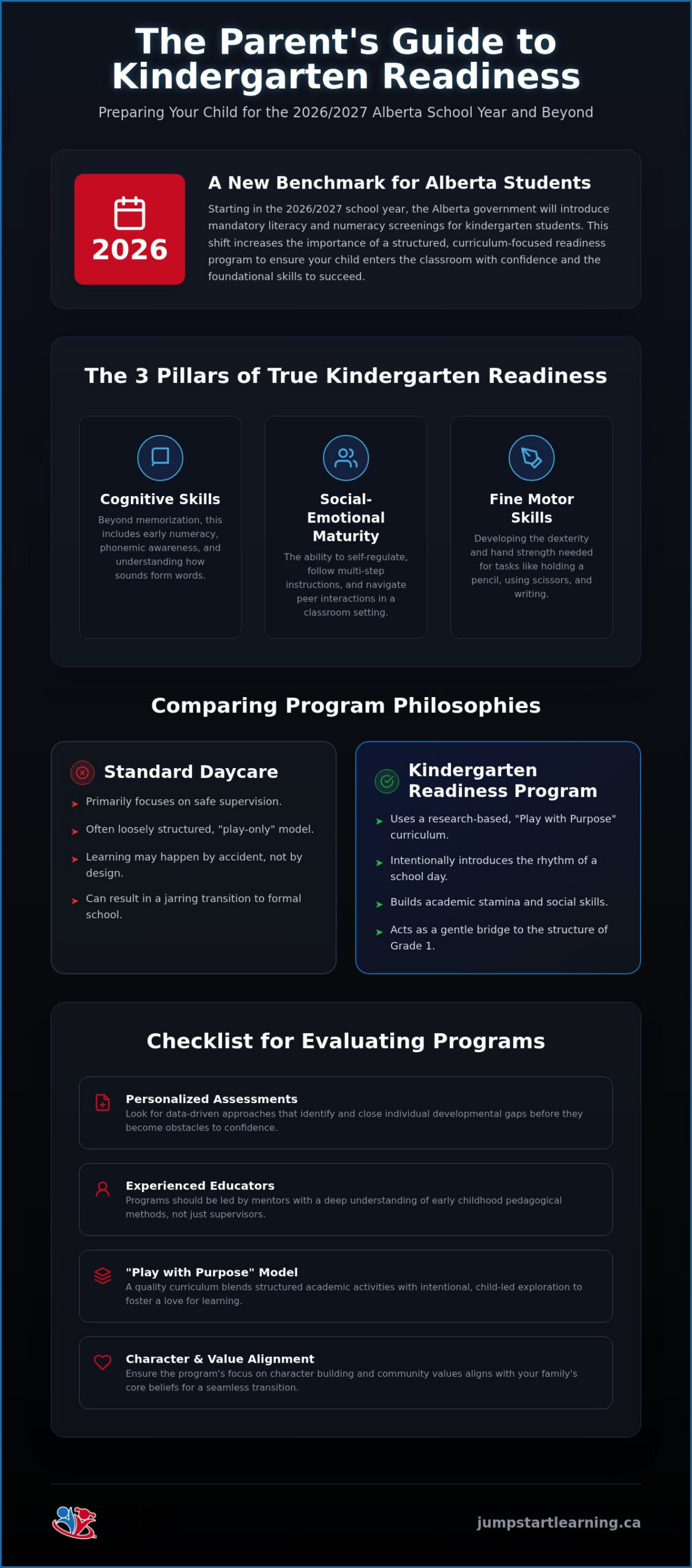 Choosing the Best Kindergarten Readiness Programs in Edmonton: A 2026 Parent Guide