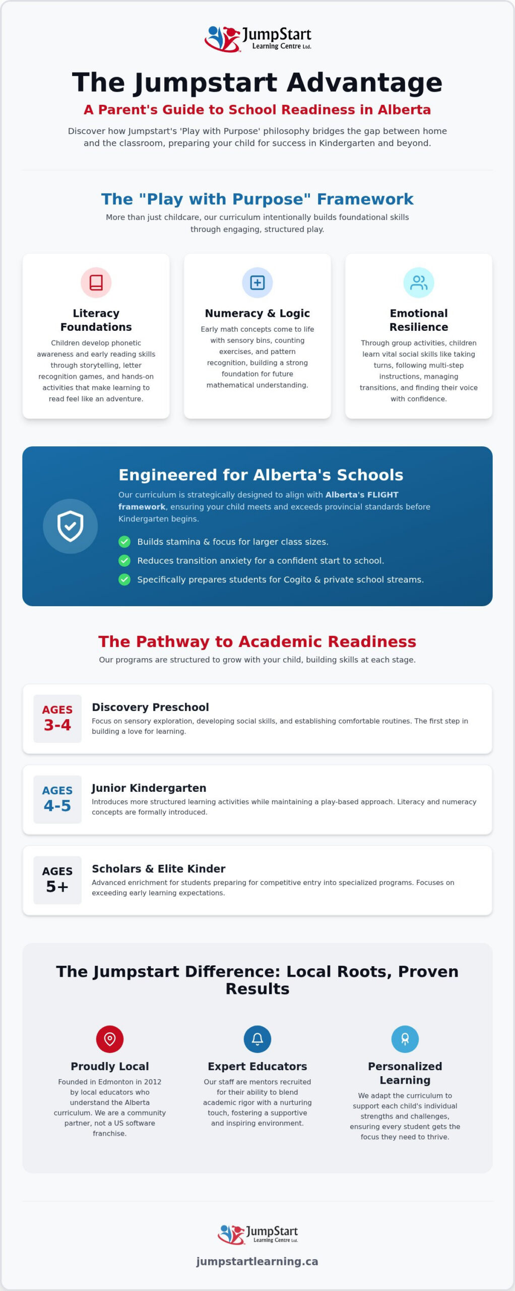 Jumpstart Learning Academy Reviews: What Edmonton Parents Really Think in 2026