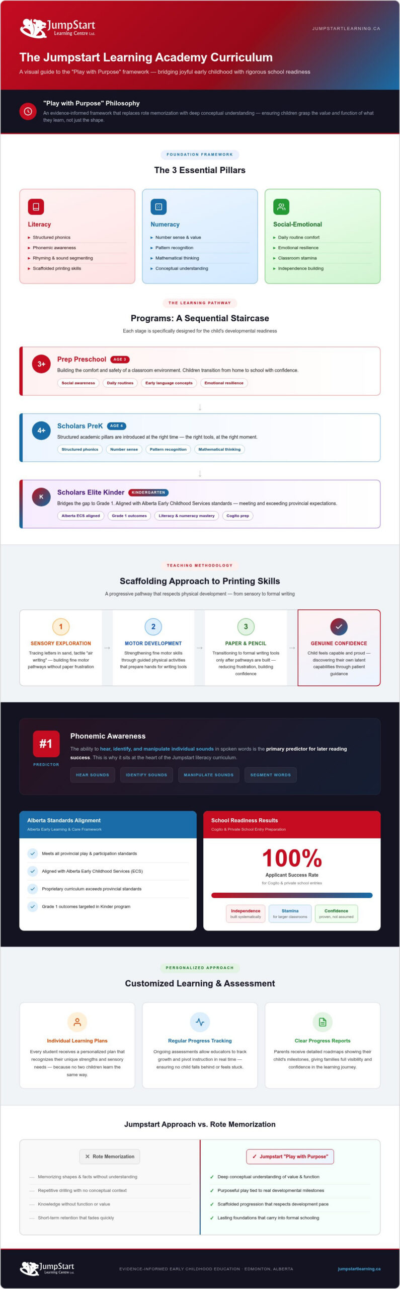 Jumpstart Academy Curriculum Details: A Deep Dive into Our Learning Framework