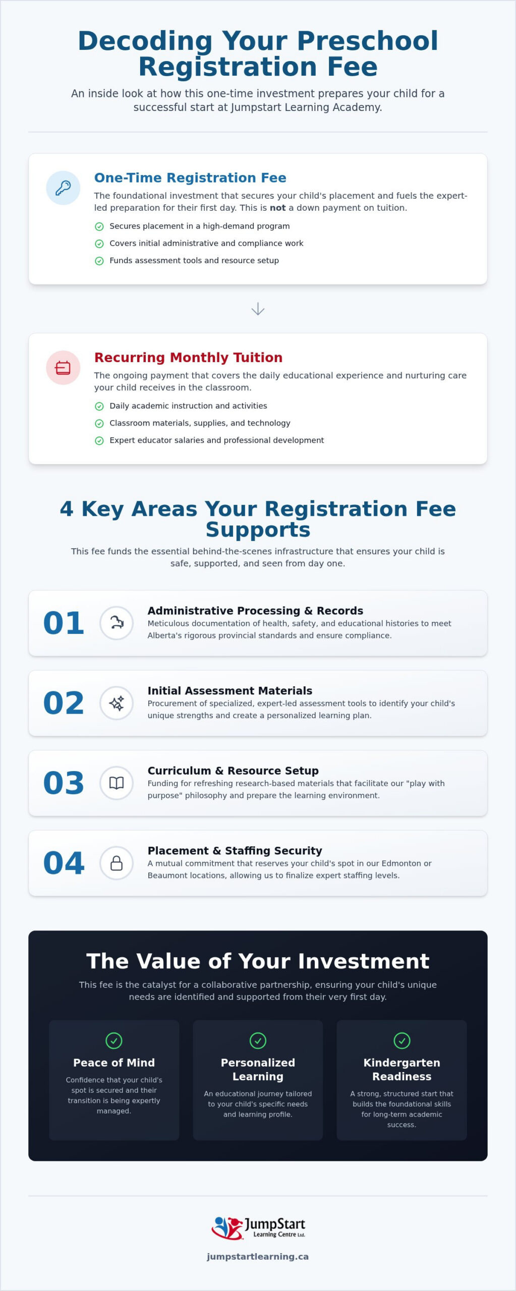 Preschool Registration Fees: A Parent's Guide