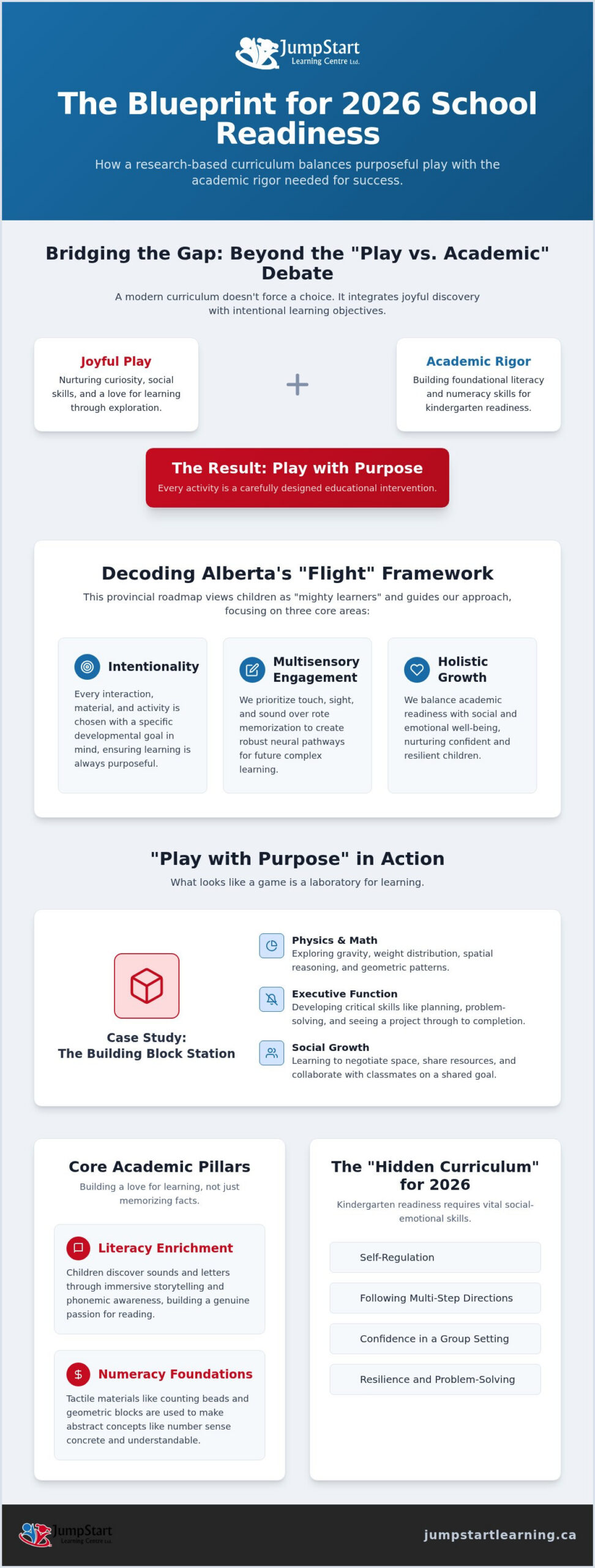 Navigating the Preschool Curriculum in Edmonton: A Guide to 2026 Learning Standards