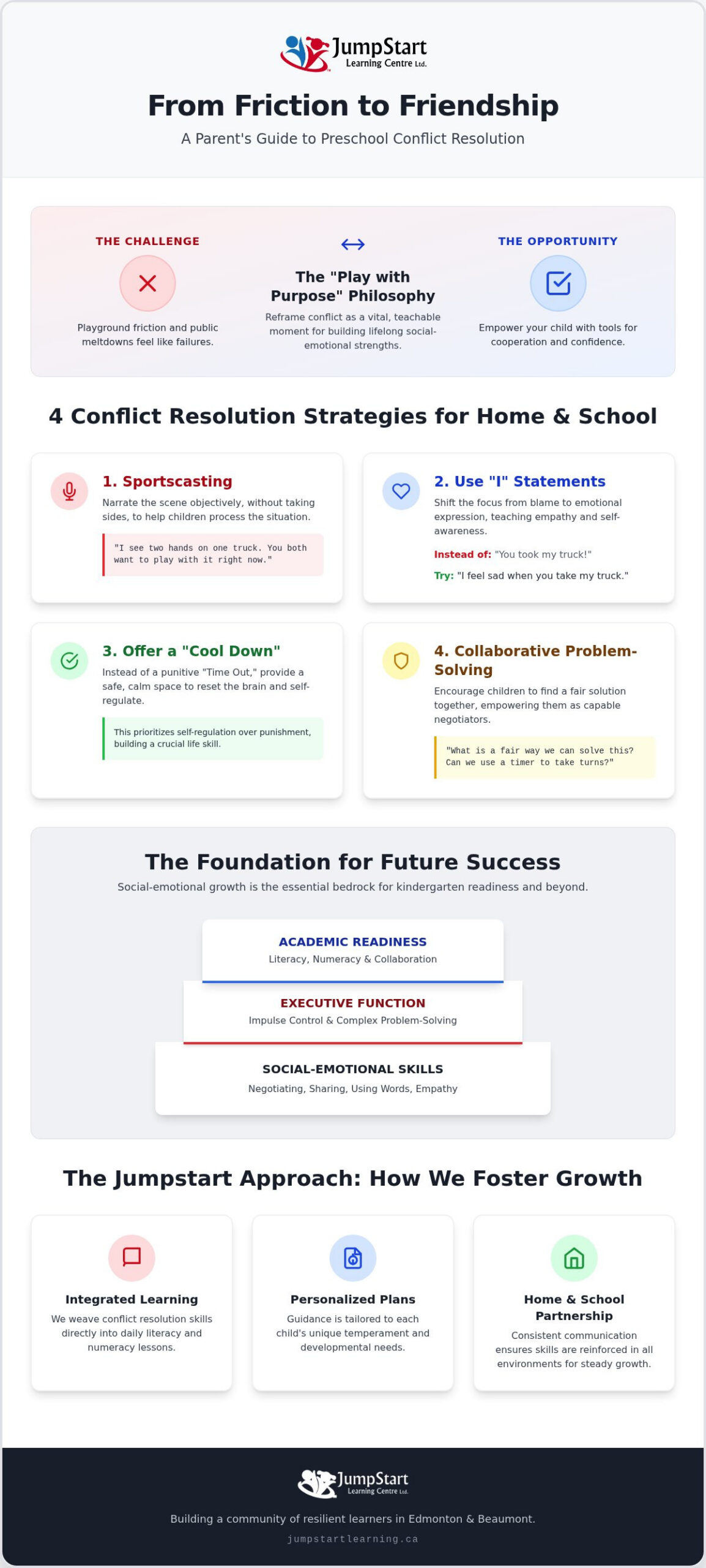 Empowering Little Learners: A Parent’s Guide to Preschool Conflict Resolution Skills