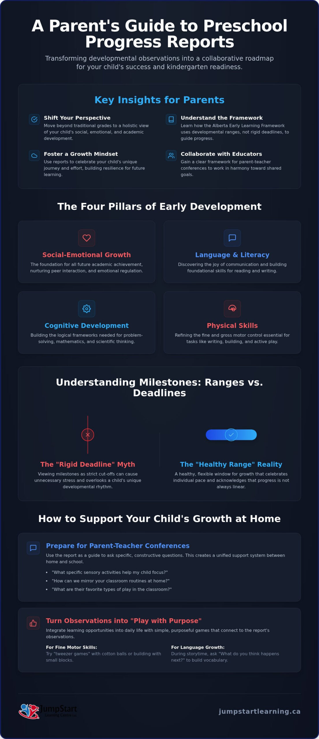 Preschool Progress Reports: A Guide for Parents
