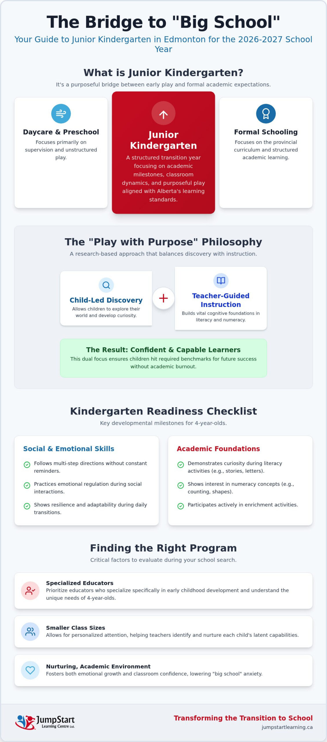 Junior Kindergarten in Edmonton: A Parent’s Guide to 2026 Readiness