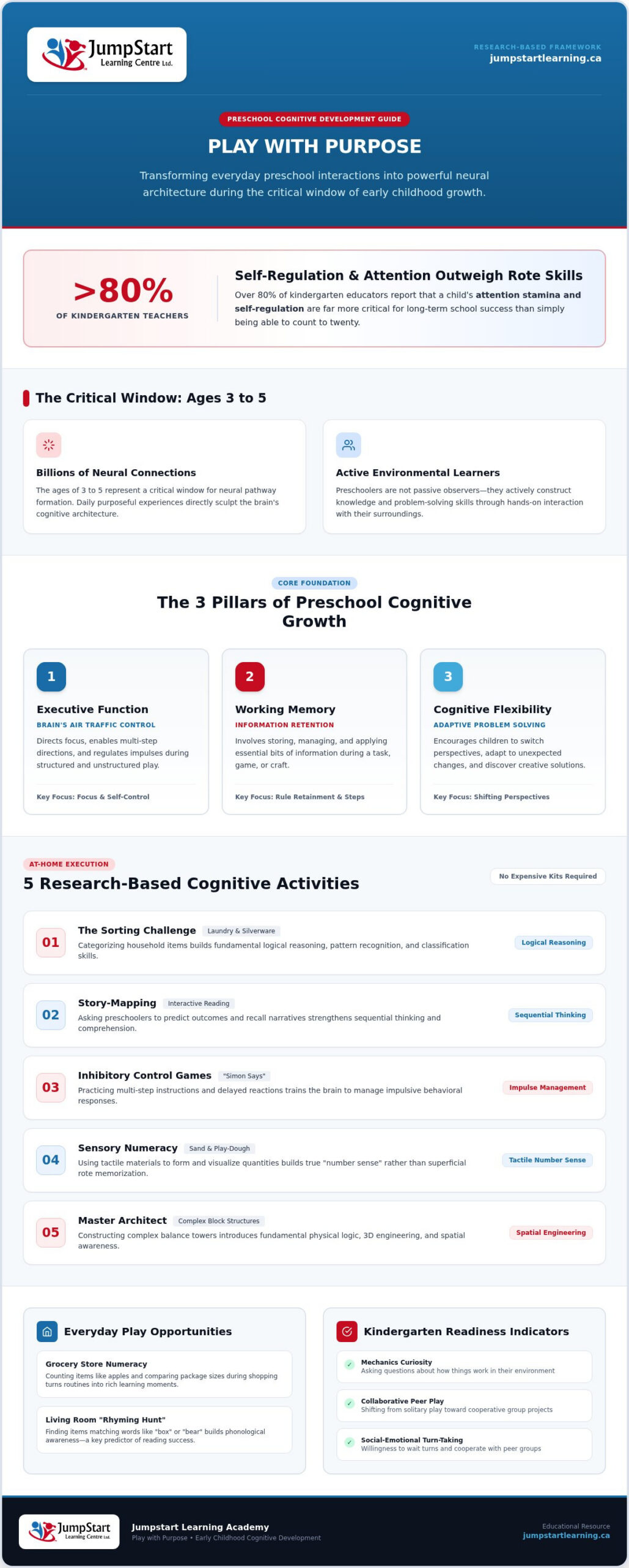 Cognitive Development Activities for Preschoolers